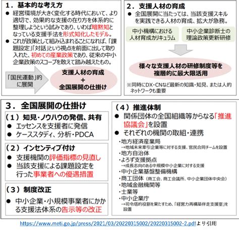 （連載企画）診断士における伴走型支援の在り方について（第1回） 一般社団法人 神奈川県中小企業診断協会