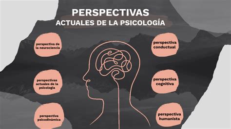 Perspectivas Actuales De La Psicolog A By Jennifer Ledesma On Prezi