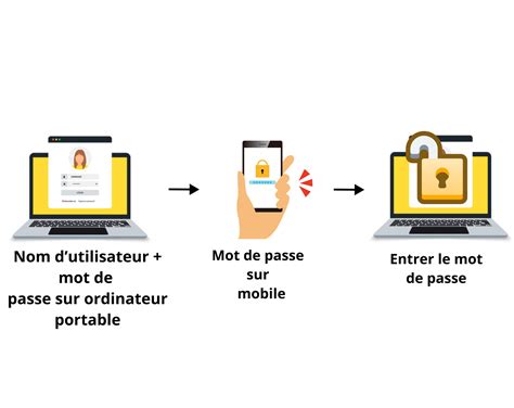 Mise en œuvre de lauthentification des utilisateurs Maxxton