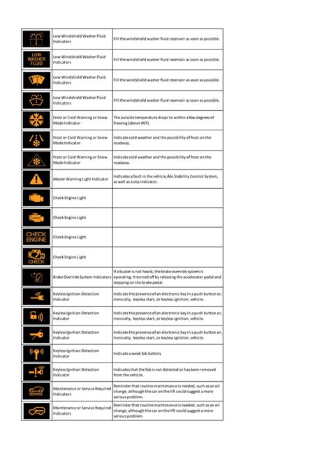 Mazda Dashboard Warning Lights Symbols And Meanings [full List] Pdf Free Download