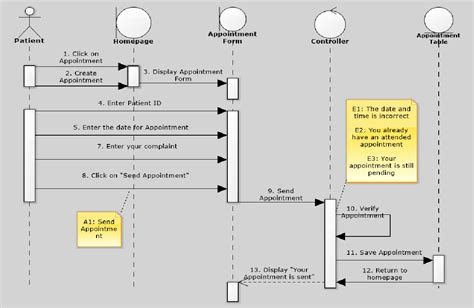 Sequence Diagram For Clinic Management System The Best Porn Website