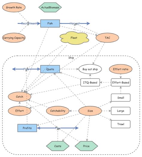 Final Project ITQ Model Insight Maker