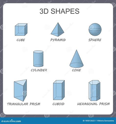 Solid 3d Shapes: Cylinder, Cube, Prism, Sphere, Pyramid, Hexagonal ...