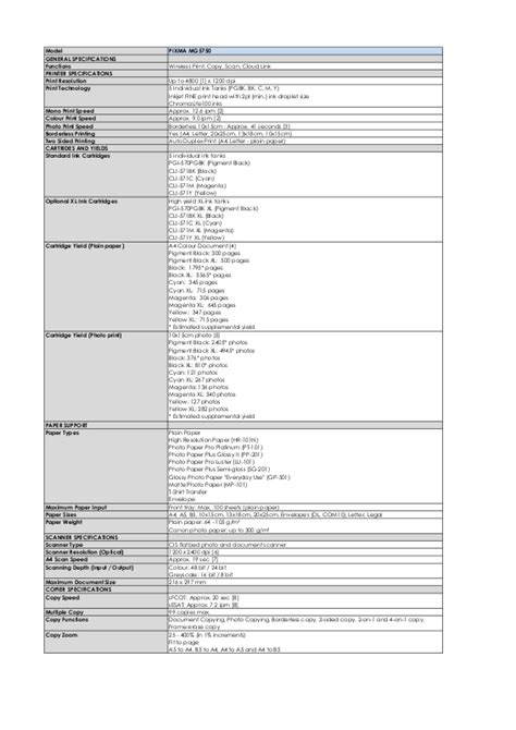 Canon MG5750 User Manual