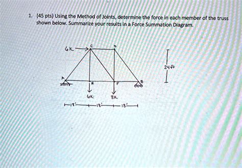 SOLVED Using The Method Of Joints Determine The Force In Each Member