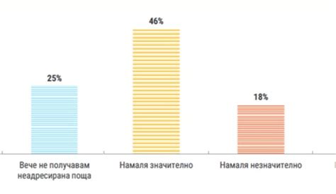 61% от столичани не четат нищо от съдържанието на брошурите, които ...