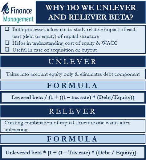 Why Do We Unlever And Relever Beta Efinancemanagement