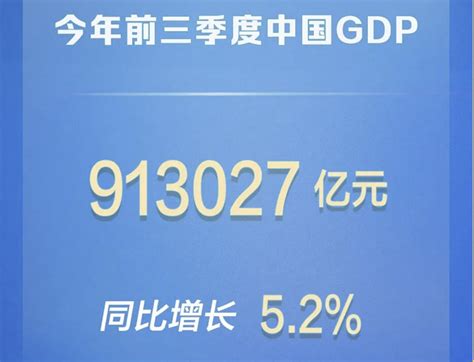 今年前三季度中国gdp同比增长52