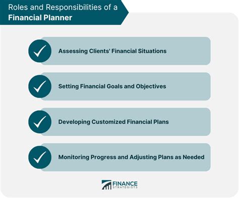 Financial Planner Meaning Roles Types Areas Choosing One