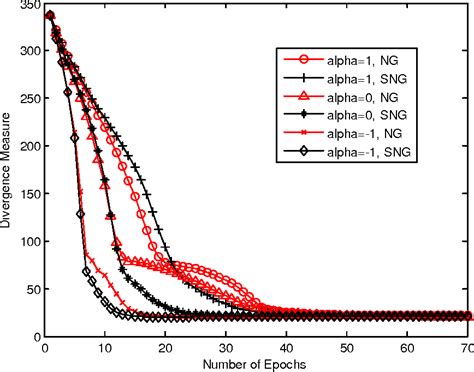 Figure 4 From Convex Divergence Ica For Blind Source Separation