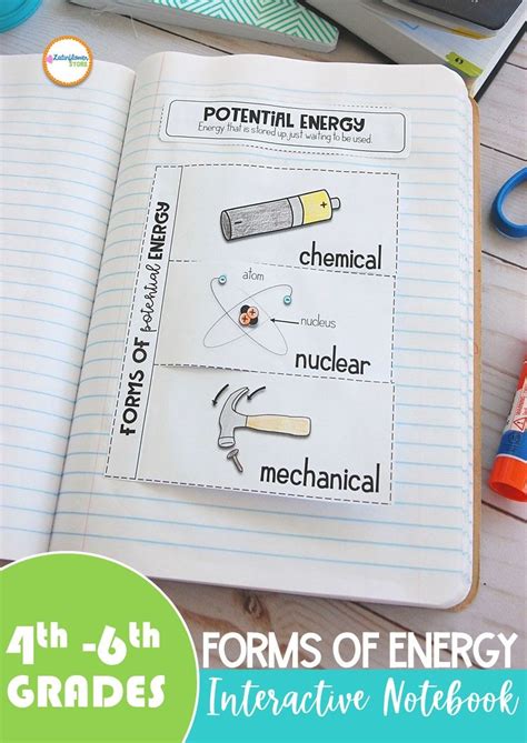 Forms Of Energy Interactive Notebook Print Digital Energy