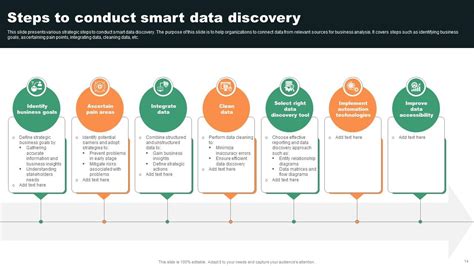 Data Discovery Powerpoint Ppt Template Bundles Ppt Presentation