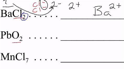 Determining The Charge On A Metal Ion Youtube