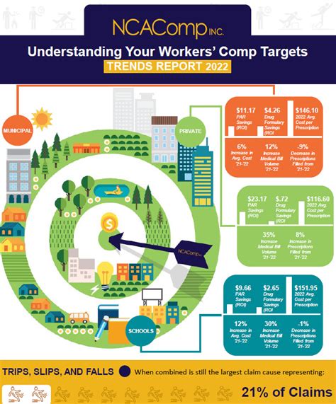 Understanding Your Targets Nca Comp