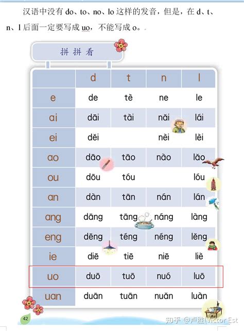 汉语拼音国际音标英法德意西语发音简明教程（一） 知乎