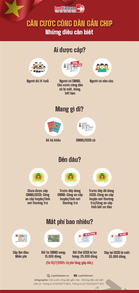 Infographic Những điều Cần Biết Về Căn Cước Công Dân Gắn Chip Jcp