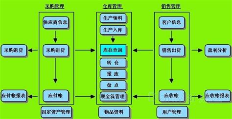 苏州点迈仓库管理系统主要功能特点 苏州点迈软件系统有限公司