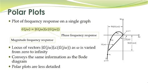 LCS 41a Polar Plots For Simple Transfer Functions YouTube