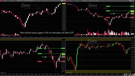 Ninjatrader Live Trading Nq Futures Youtube