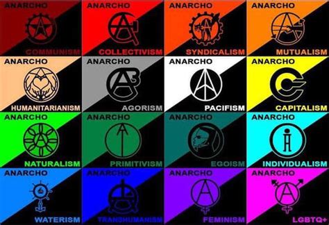 Anarcho Communist Symbol