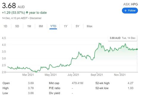 Are Hipages Shares A Stock To Buy ASX HPG Share Price Forecast