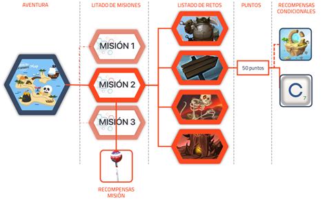 Mi Cuenta Adventuriq Plataforma De Gamificaci N