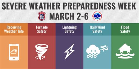 Severe Weather Awareness Week Begins Monday Ozark Radio News