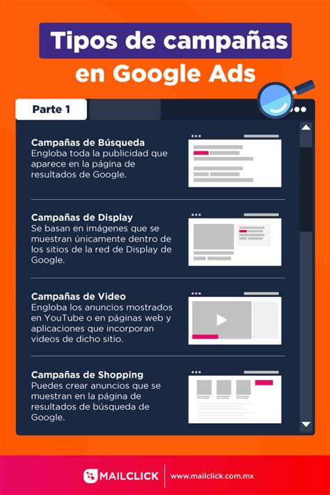 Tipos de Campañas y Anuncios en Google Ads Ejemplos