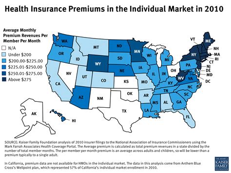 Health Insurance Premiums in the Individual Market in 2010 | KFF