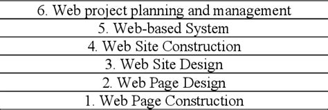 figure   web engineering semantic scholar