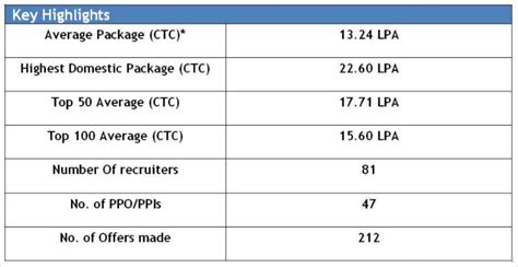 Scmhrd Finance Placements
