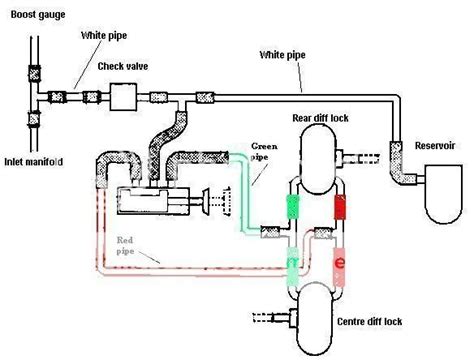 Activity Diagram Auto Home Vacuum System Ac Car Vacum Li