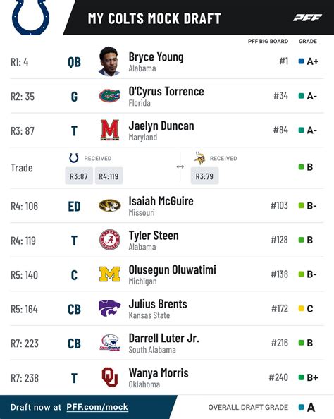 [Schefter] A QB might not be drafted after the 1st overall pick until