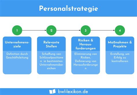 Personalstrategie Definition Erklärung Beispiele Übungsfragen