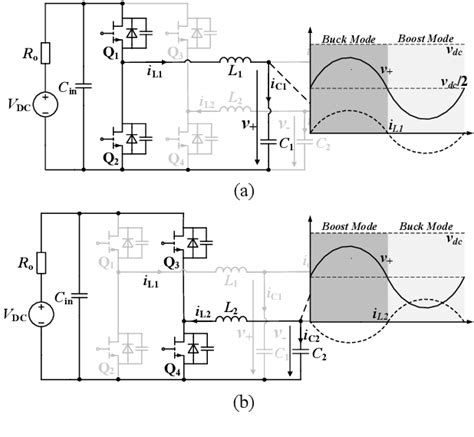 Figure From Gan Based Mhz Single Phase Inverter With A High