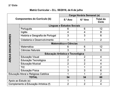 O Que é Matriz Curricular