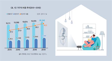 1인 가구 시대와 주민자치