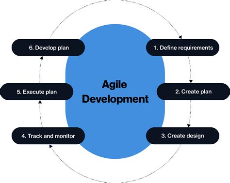 What Is Hybrid Project Management Freshservice