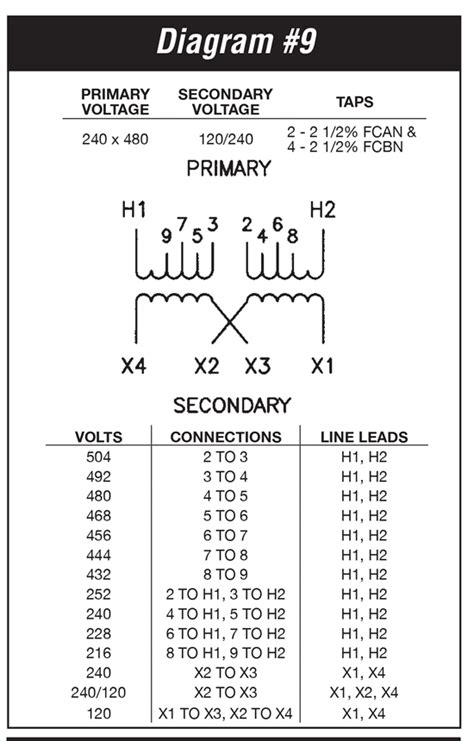 Transformer Wiring 480 To 120