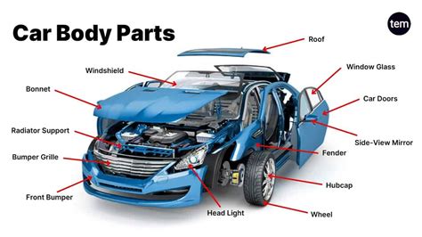 Car Body Parts Name and Their Functions Explained | Trust My Mechanic