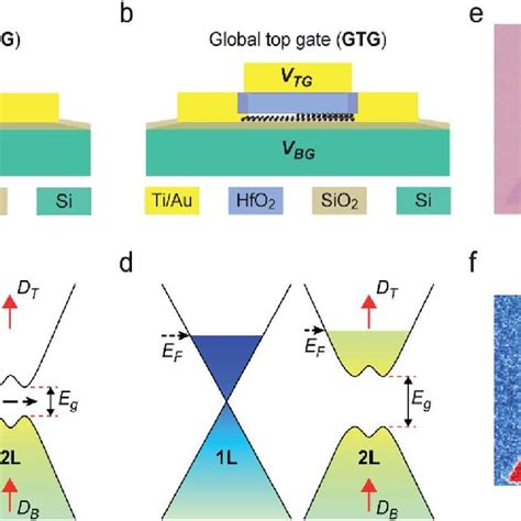 Structure Of Mono Bilayer Graphene Junctions A And B Architectures