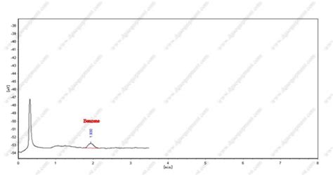 Gas Chromatograph For Analyzing Benzene Yongrun