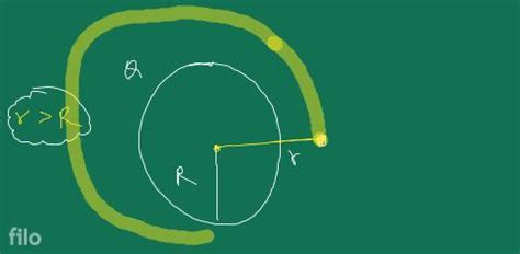 Using Gauss Theorem Obtain An Expression For The Intensity Of Electric