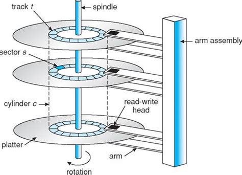 DBMS: MAGNETIC DISKS