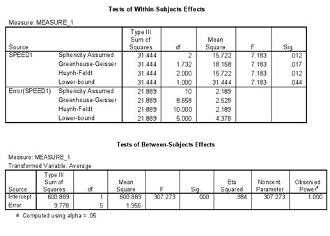 Effect Size For Analysis Of Variance Anova Psycho Hawks