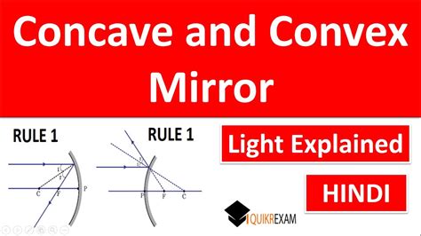 Diagram Of Convex And Concave Mirror