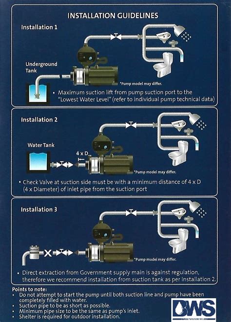 How To Install A Grundfos Circulating Pump