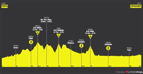 Perfiles Y Ruta Del Tour Colombia 2024 Ciclismoaldiaes