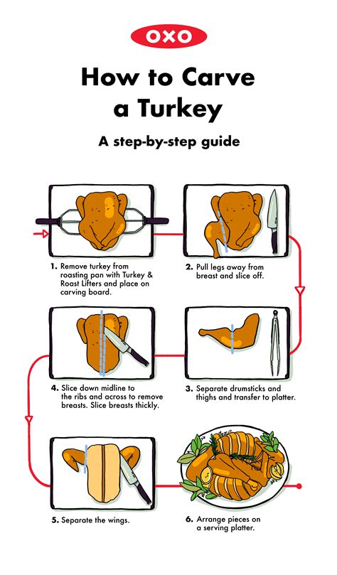 Turkey Carving Diagram