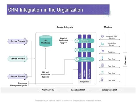 Crm Integration In The Organization Customer Relationship Management